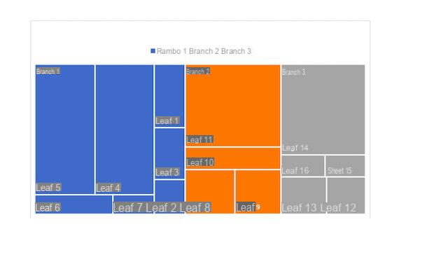 How to make a chart in Word