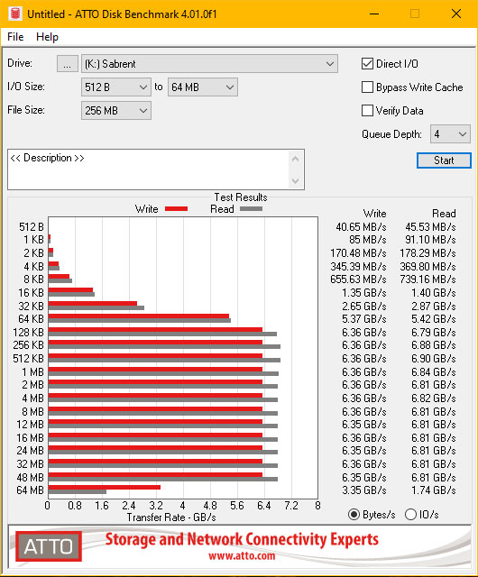 Sabrent Rocket 4 Plus • Nvme 4.0 SSD with record speed!