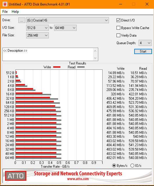 Crucial X6 2 To USB C • SSD externe portable USB3.2