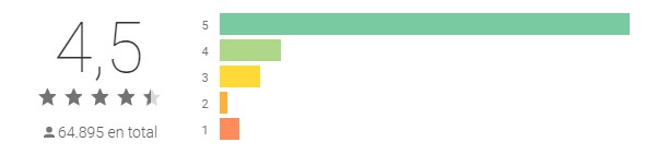 Le migliori applicazioni per fare soldi