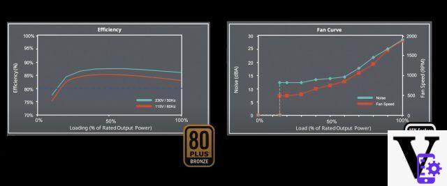 80 PLUS certification for power supplies: is efficiency everything?