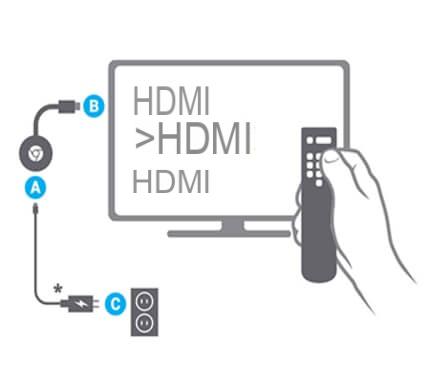 Qué es Chromecast, cómo funciona, cómo configurarlo y usarlo