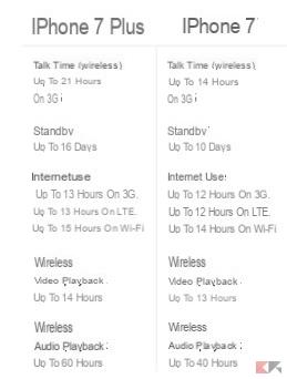 iPhone 7 vs 7 Plus, specifications compared