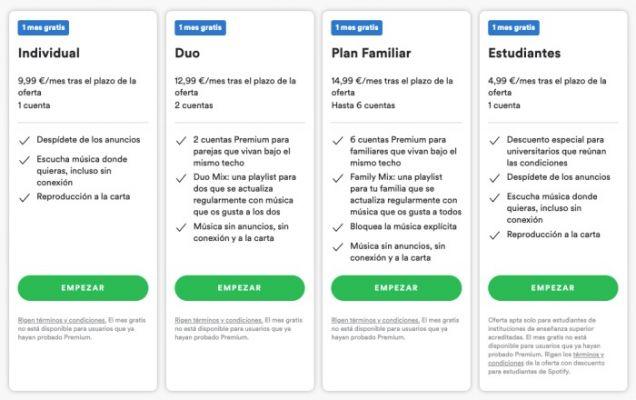 Como usar o Spotify online através do seu web player