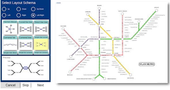 Le migliori app per realizzare mappe concettuali