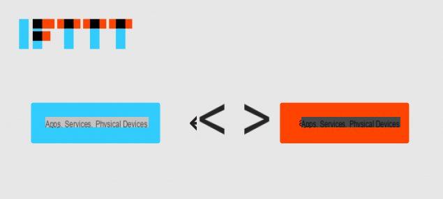 IFTTT es una de las mejores formas de usar un teléfono inteligente, ¡pruébalo!