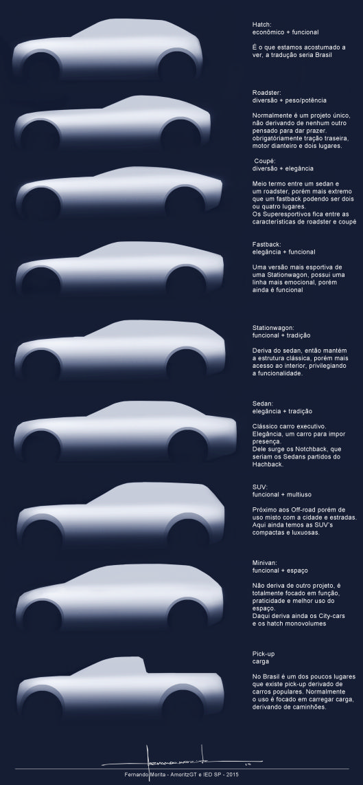 Sedan, Coupé ou MPV: o que significam esses termos?