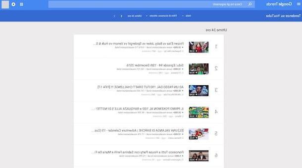 Come aumentare le visualizzazioni su YouTube