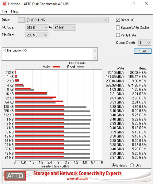 Sabrent Rocket Q4 2 To • Un SSD Nvme pour tout le monde