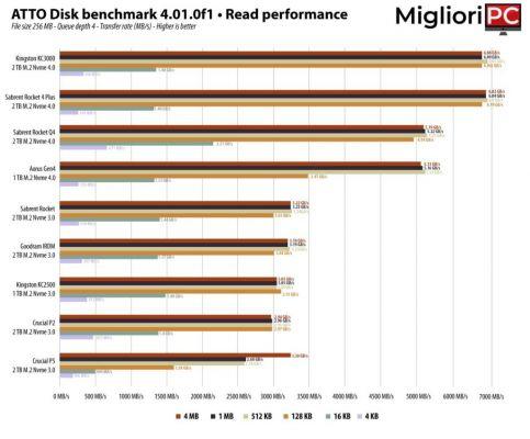 Sabrent Rocket Q4 2 TB • Um SSD Nvme para todos