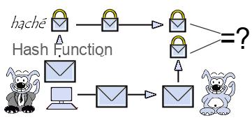 Electronic signature