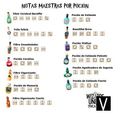 Harry Potter: Wizards Unite Guía de las Notas Maestras