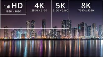 FullHD vs 4K vs 8K, o que nos espera no futuro dos jogos?