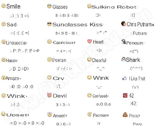 Facebook emoticons here is the complete list of smileys