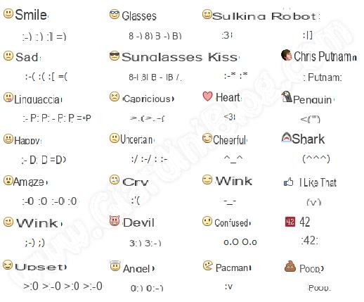 Emoticonos de Facebook aquí está la lista completa de emoticonos