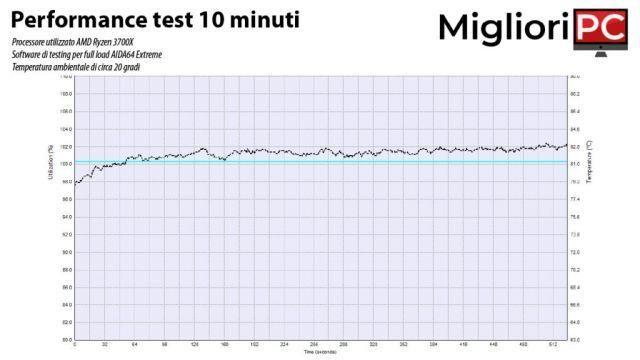 Test du Noctua NH-U9S • Le refroidisseur d'air 7 ans plus tard !