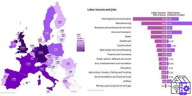 5G is driving economic growth in Europe and the United States