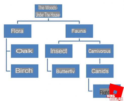 How to create a concept map in Word