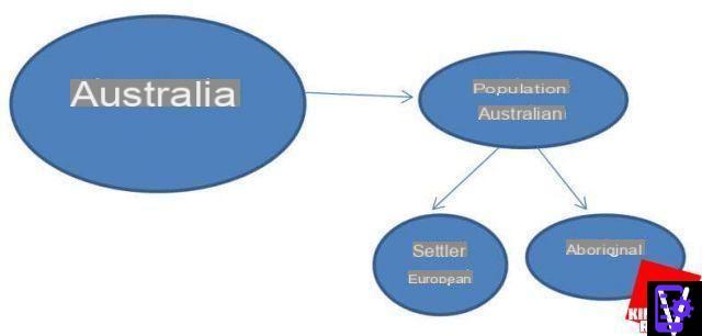 How to create a concept map in Word