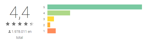 As melhores aplicações para a visualização de mensagens eliminadas