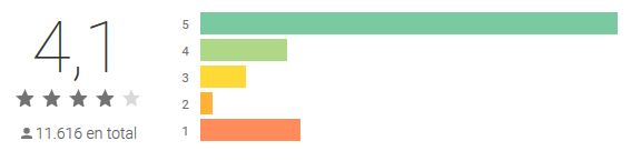 As melhores aplicações para a visualização de mensagens eliminadas