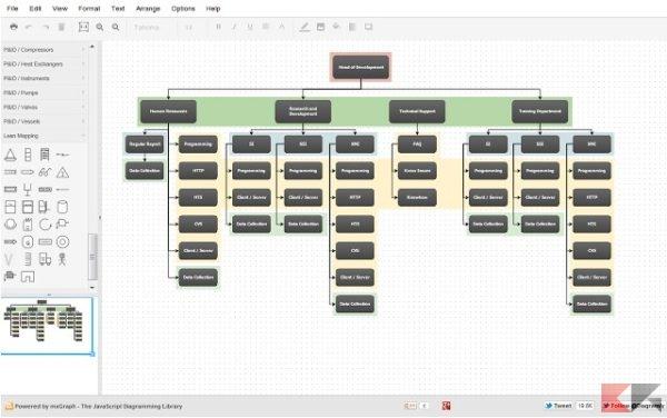 Trabajar sin conexión con Google Chrome: las mejores extensiones