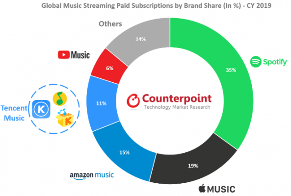 The state of the music market in 2020