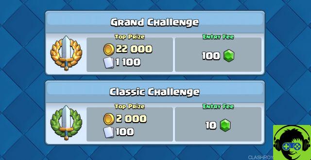 Clash Royale - Comment Créer un Deck de Cartes Anti-Meta