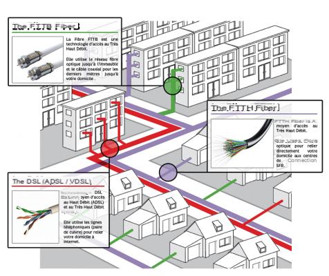 Optical fiber: how is the installation in my home?