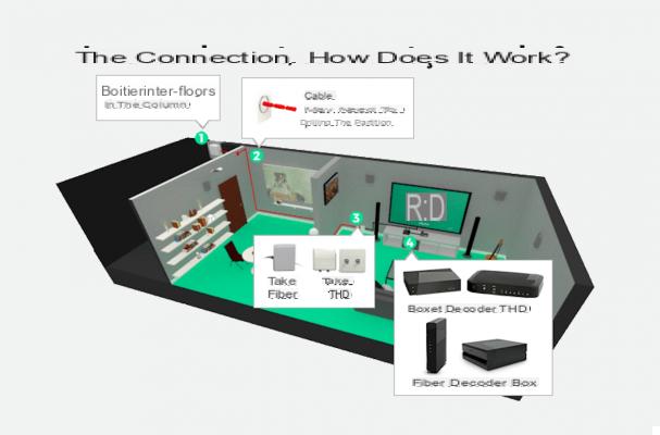 Fibra óptica: ¿como es la instalación en mi hogar?