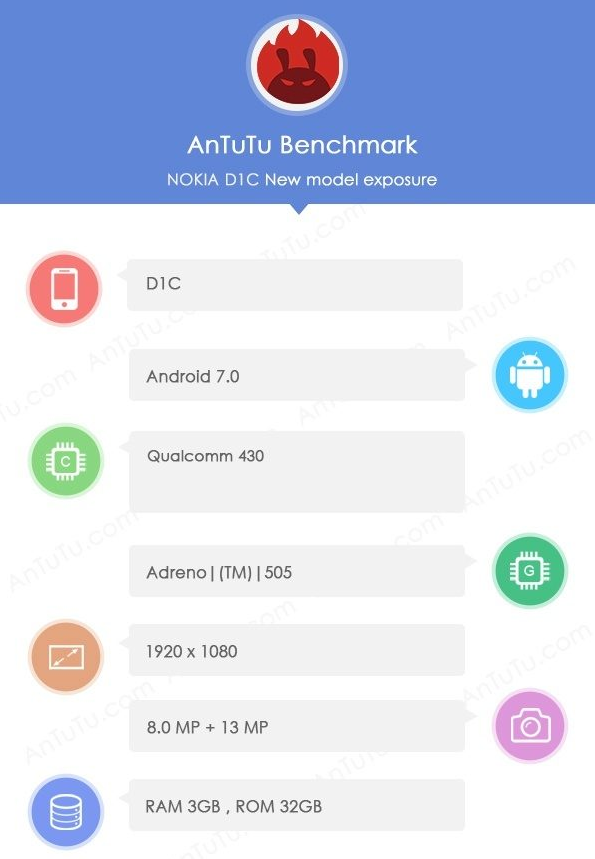 Nokia D1C: medium gamma with specifiche intriguing