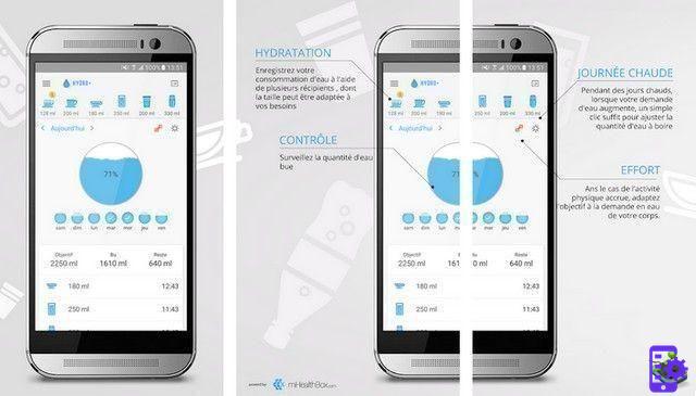 Las mejores aplicaciones de recordatorio de agua para Android
