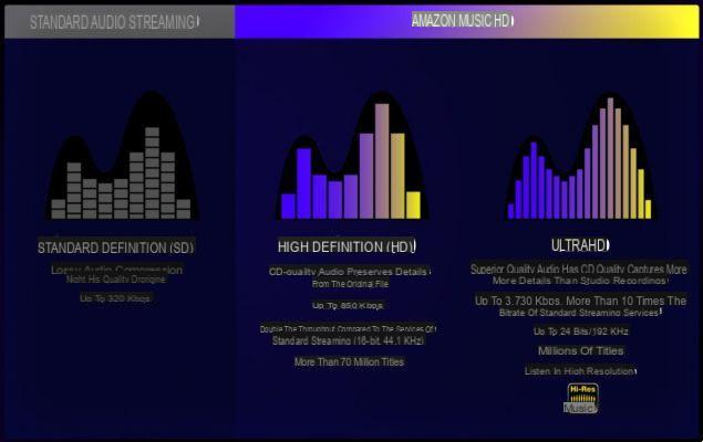 Spotify vs Deezer vs Apple Music…: ¿Qué servicio de transmisión de música elegir?