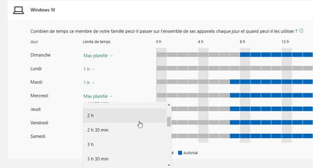 Controle dos pais do Windows 10: ativar proteção