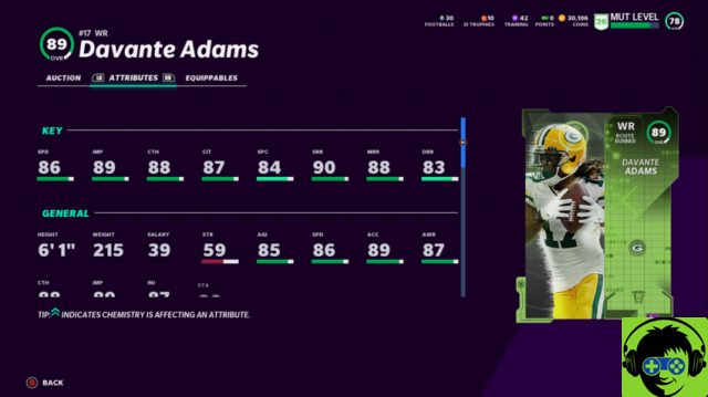 Madden 21: Las mejores cartas del TOTW de la semana 1 para apuntar