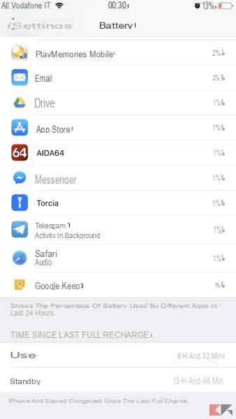 Primera vez con iPhone 8 Plus: ¡por eso vuelvo a Android!