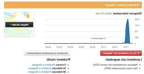Problemi con Telegram