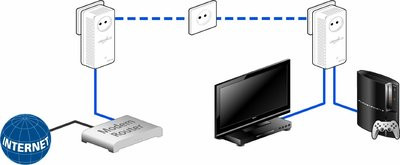 ¿Cómo extender tu red Wi-Fi a toda la casa?