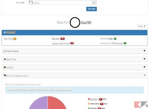 Full Instagram account stats - the best tools