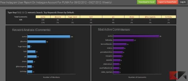 Full Instagram account stats - the best tools