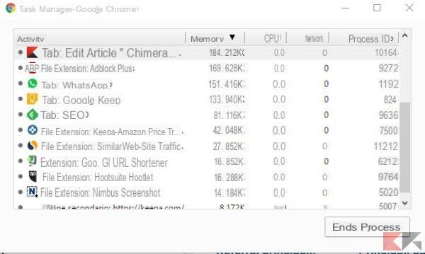 Consume menos RAM Google Chrome