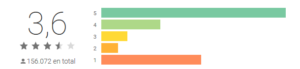 Le migliori applicazioni per la recensione