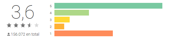 Le migliori applicazioni per la recensione