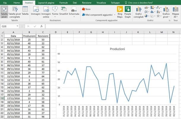 How to make a line chart in Excel