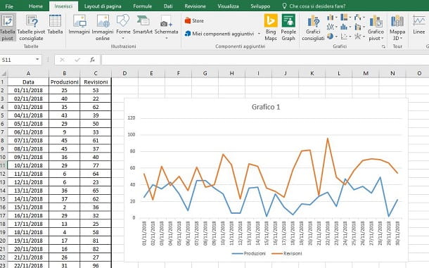 How to make a line chart in Excel