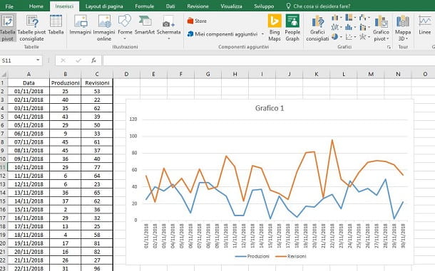 Cómo hacer un gráfico de líneas en Excel