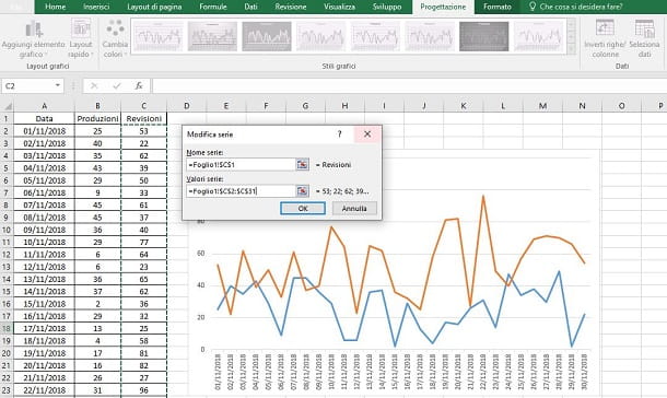 Comment faire un graphique linéaire dans Excel