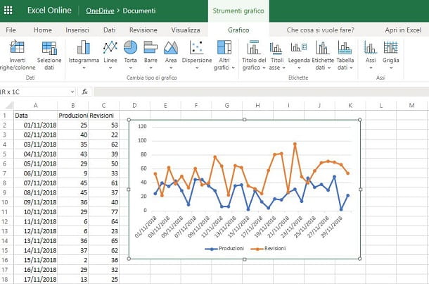 How to make a line chart in Excel