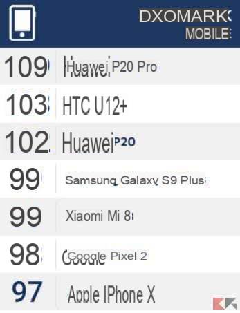 iPhone X vs Xiaomi Mi 8: who takes better photos?