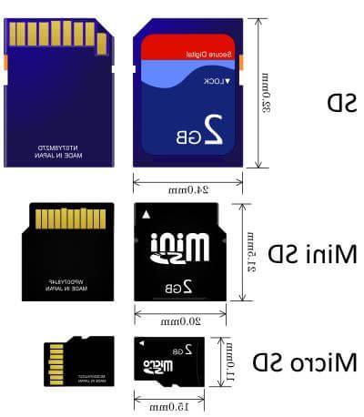 Micro SD : Guide d'achat pour août 2021